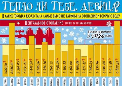 Тепло ли тебе, девица?